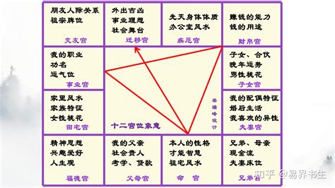 紫微斗數天同|紫微斗数——天同星十二宫详解